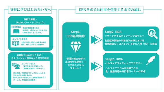 EBNラボガイド