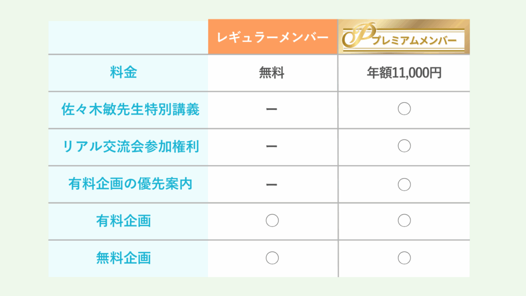 EBNラボ　メンバー料金一覧