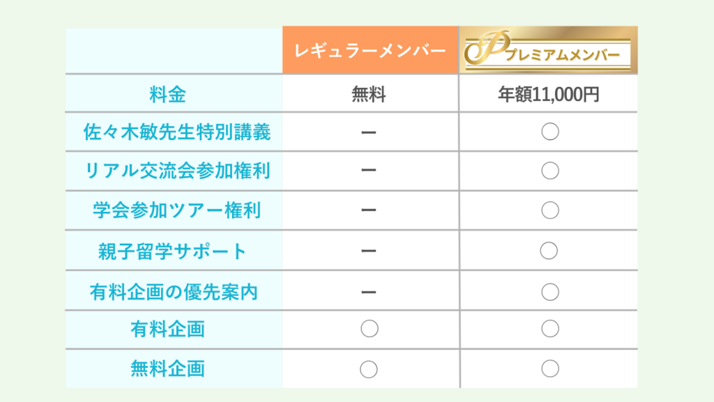 EBNラボプレミアムメンバー