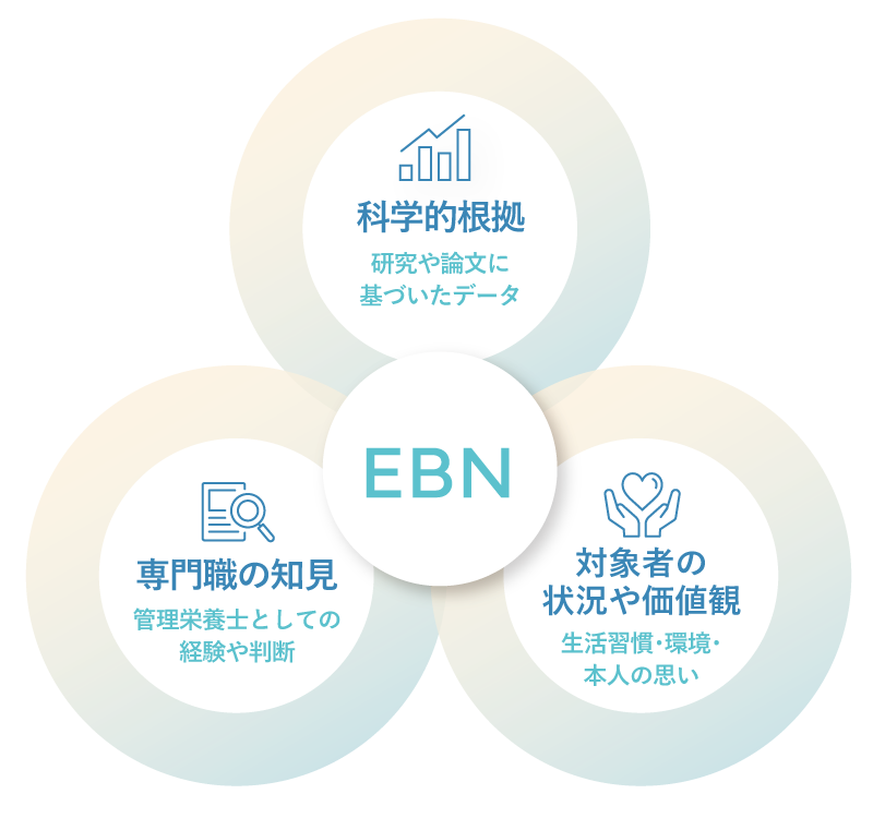 EBNとは